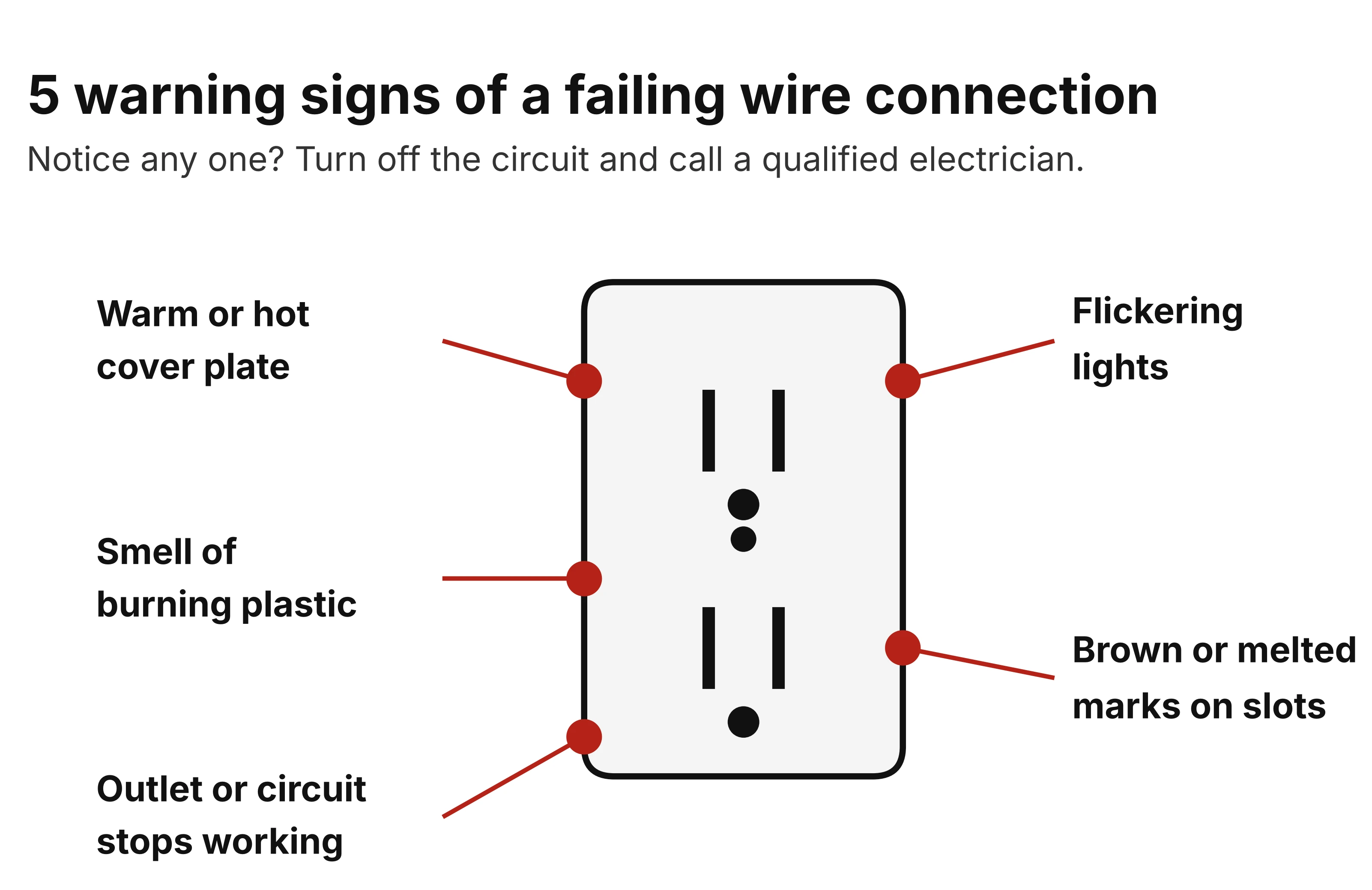 Aluminum Wiring warning signs - Gharhub