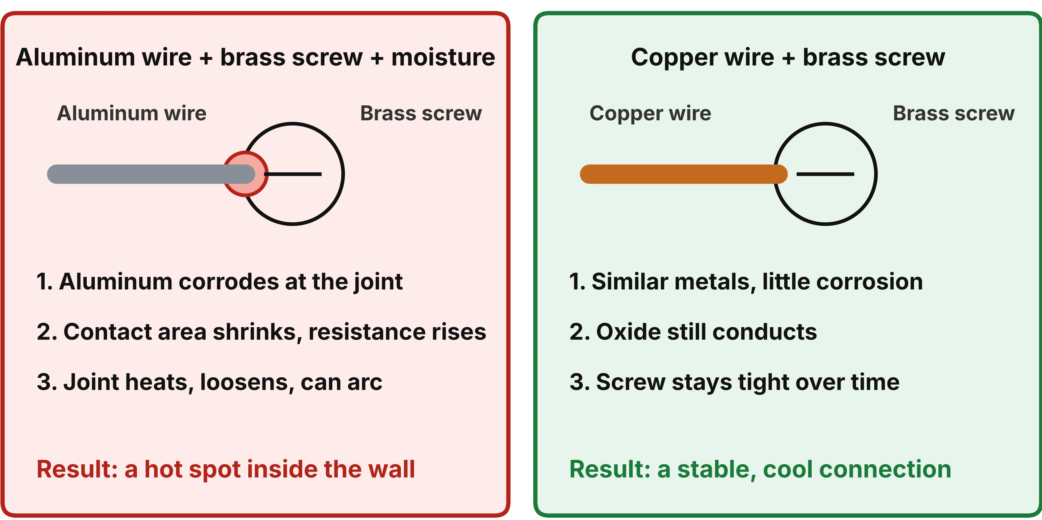 Copper vs Aluminum Main Differences - Gharhub