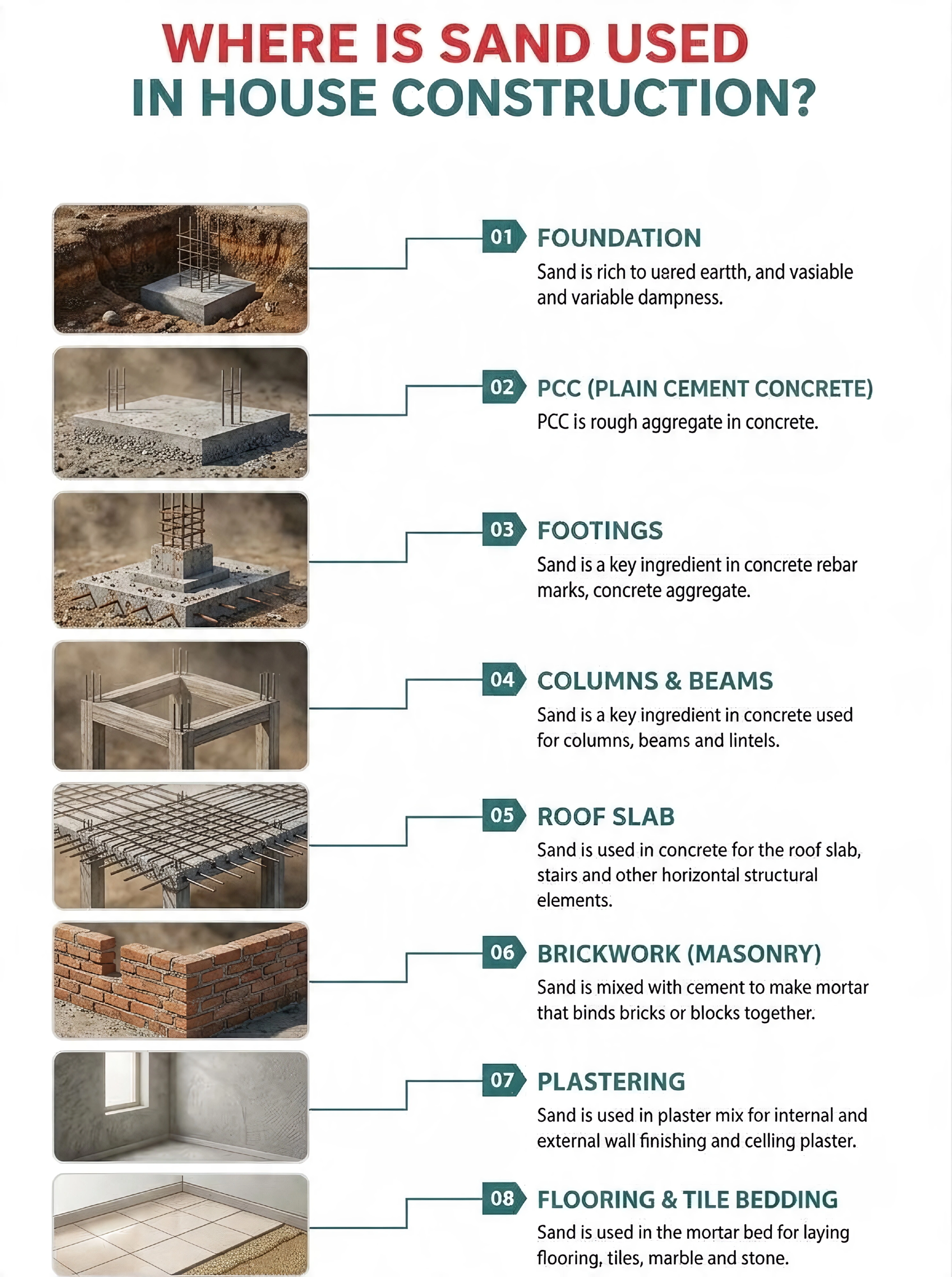 How is sand used for Building a House? - Gharhub