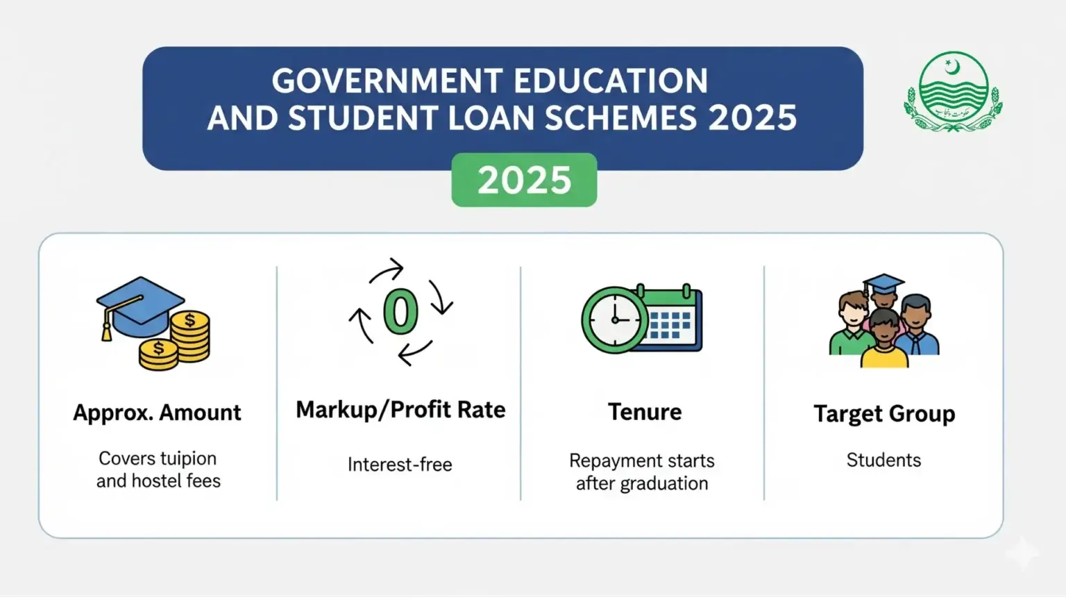 Government education and student loan schemes 2025 - gharhub