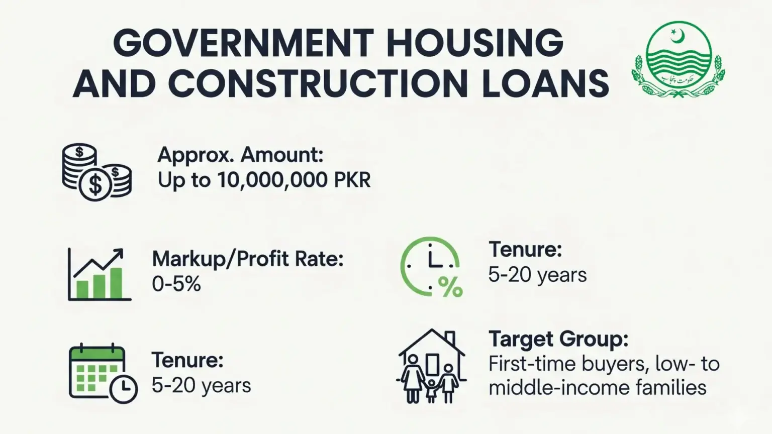 Government housing and construction loans scheme - gharhub