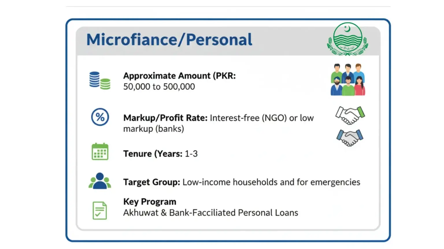 Government personal, microfinance, and social protection loans scheme 2025 - gharhub