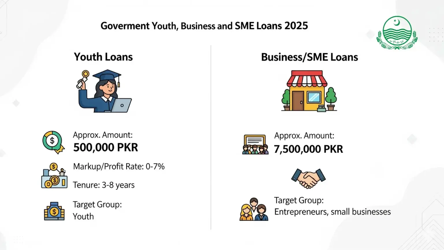 Government youth, business, and sme loans scheme 2025 - gharhub