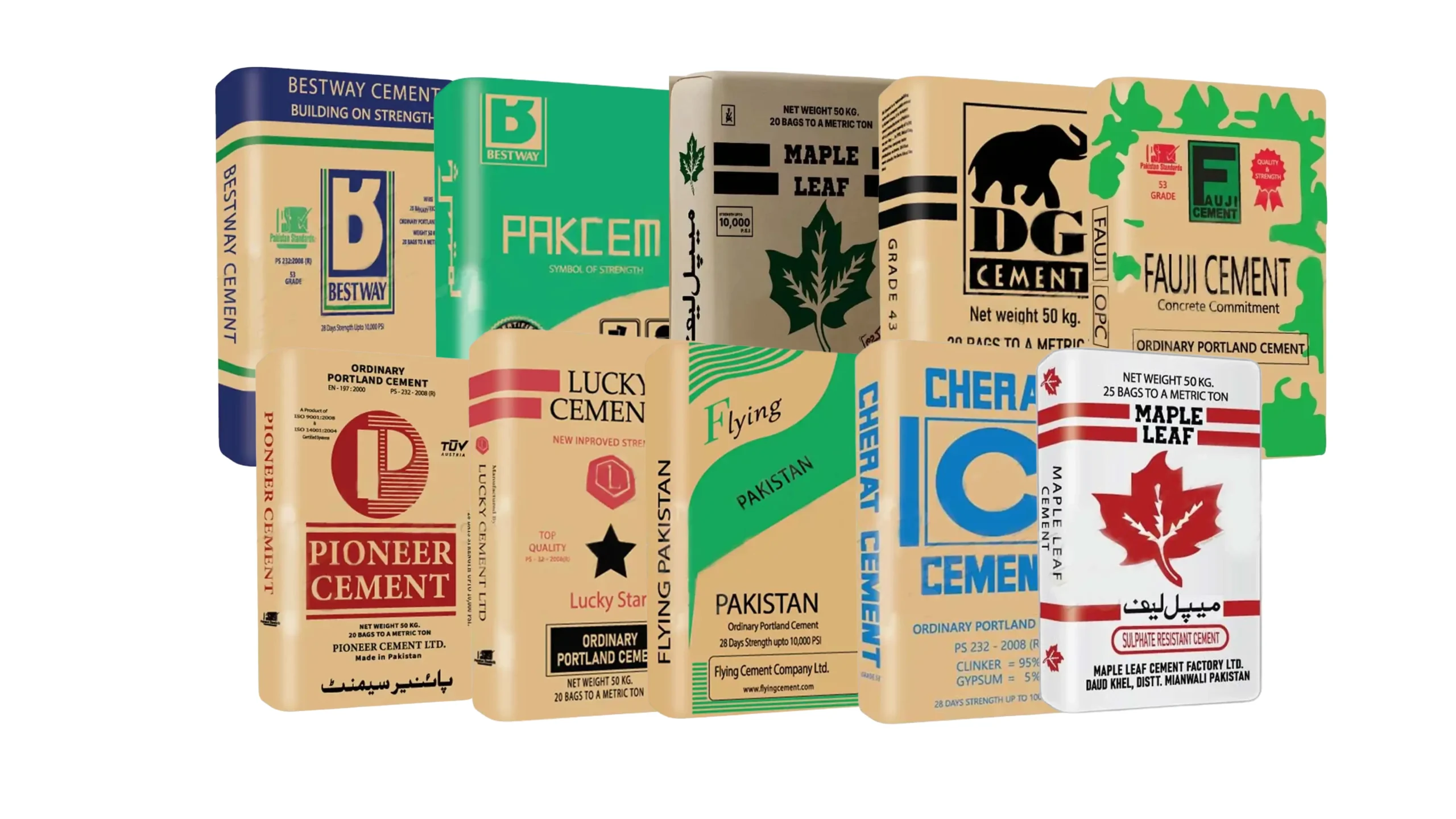 Cement Price in Pakistan Today (2025): Latest Cement Rates